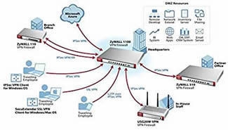 réseau domotique comme un réseau d'Entreprise avec le routeur du FAI, 2 pares feux-commutateur et 1 AP Wifi